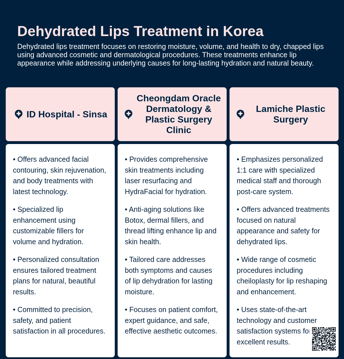 dehydrated lips korea