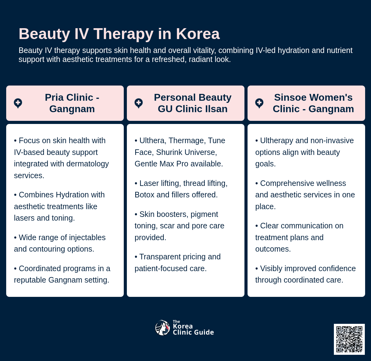 Beauty IV Therapy