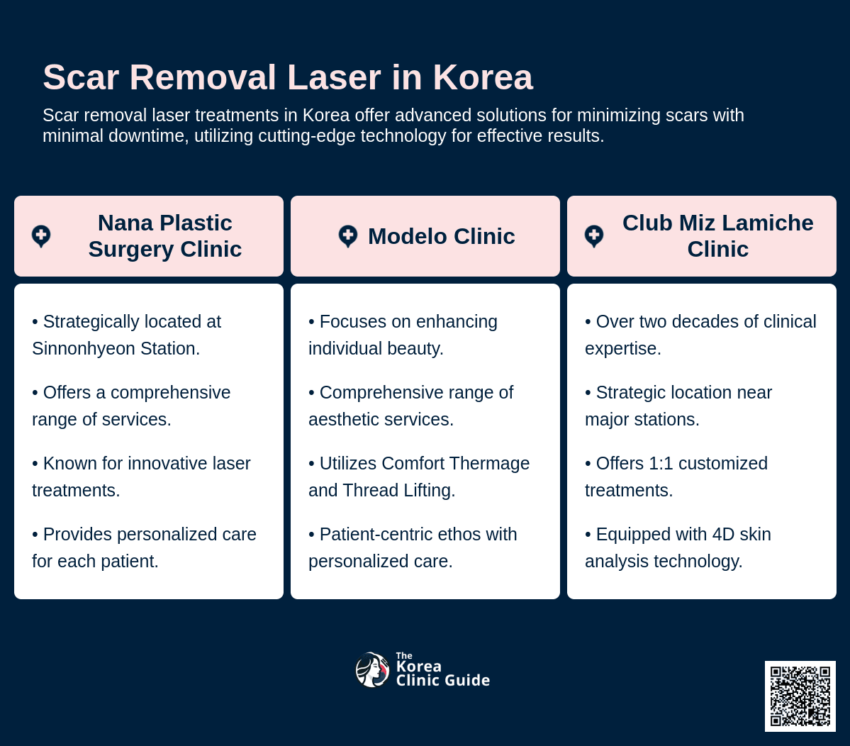 cost scar removal laser korea