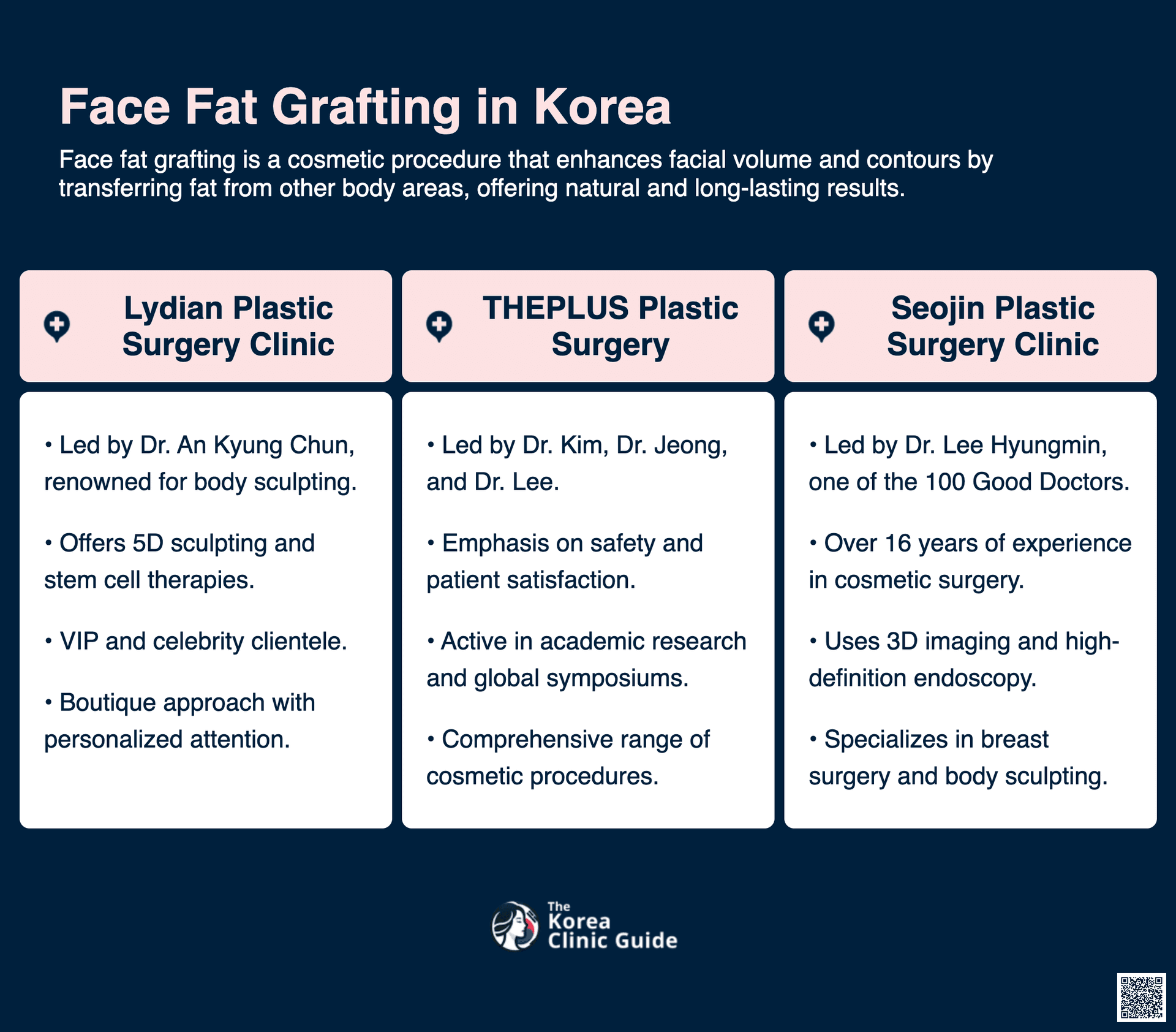 full face fat grafting in korea