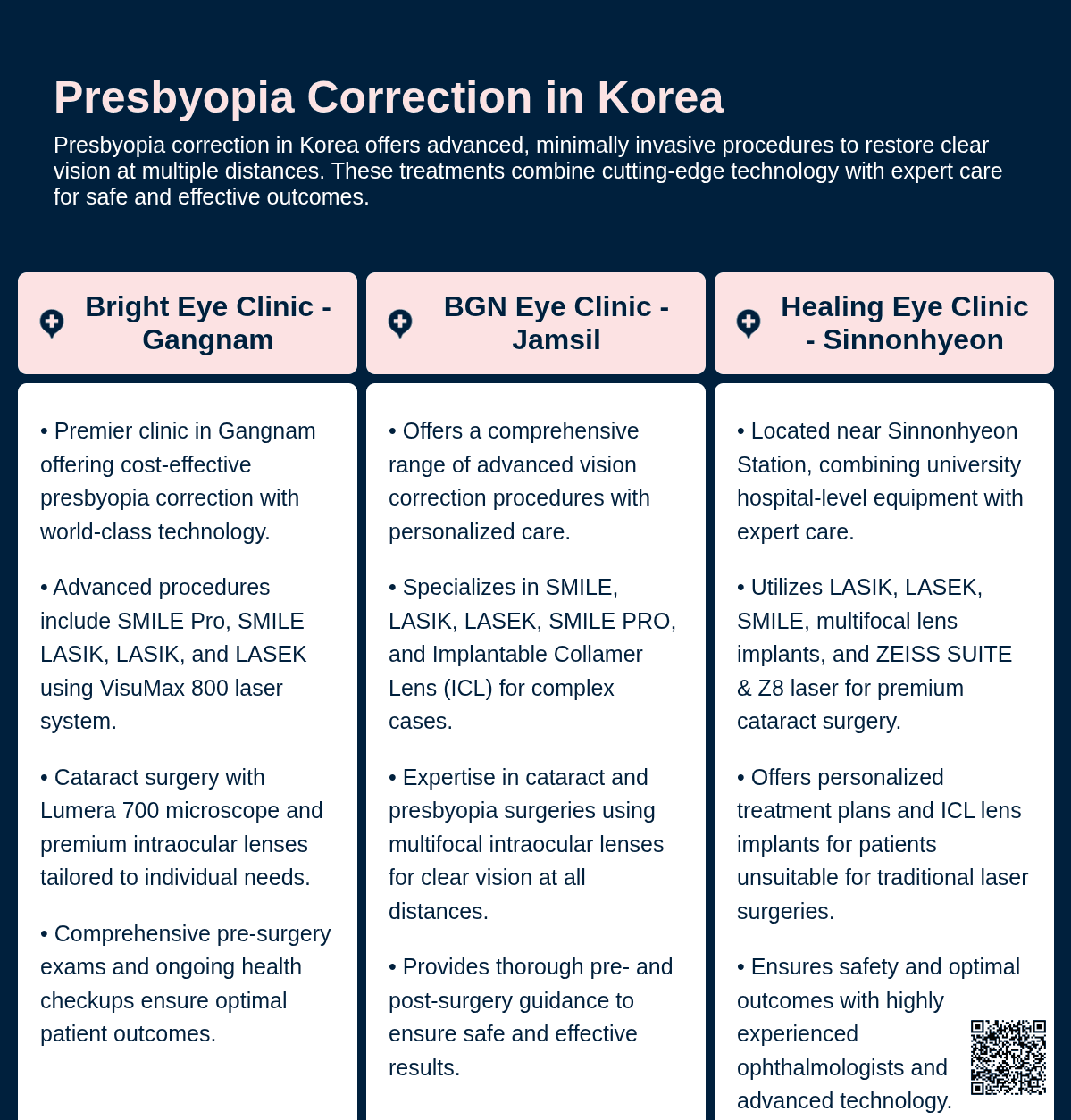 cost presbyopia correction korea