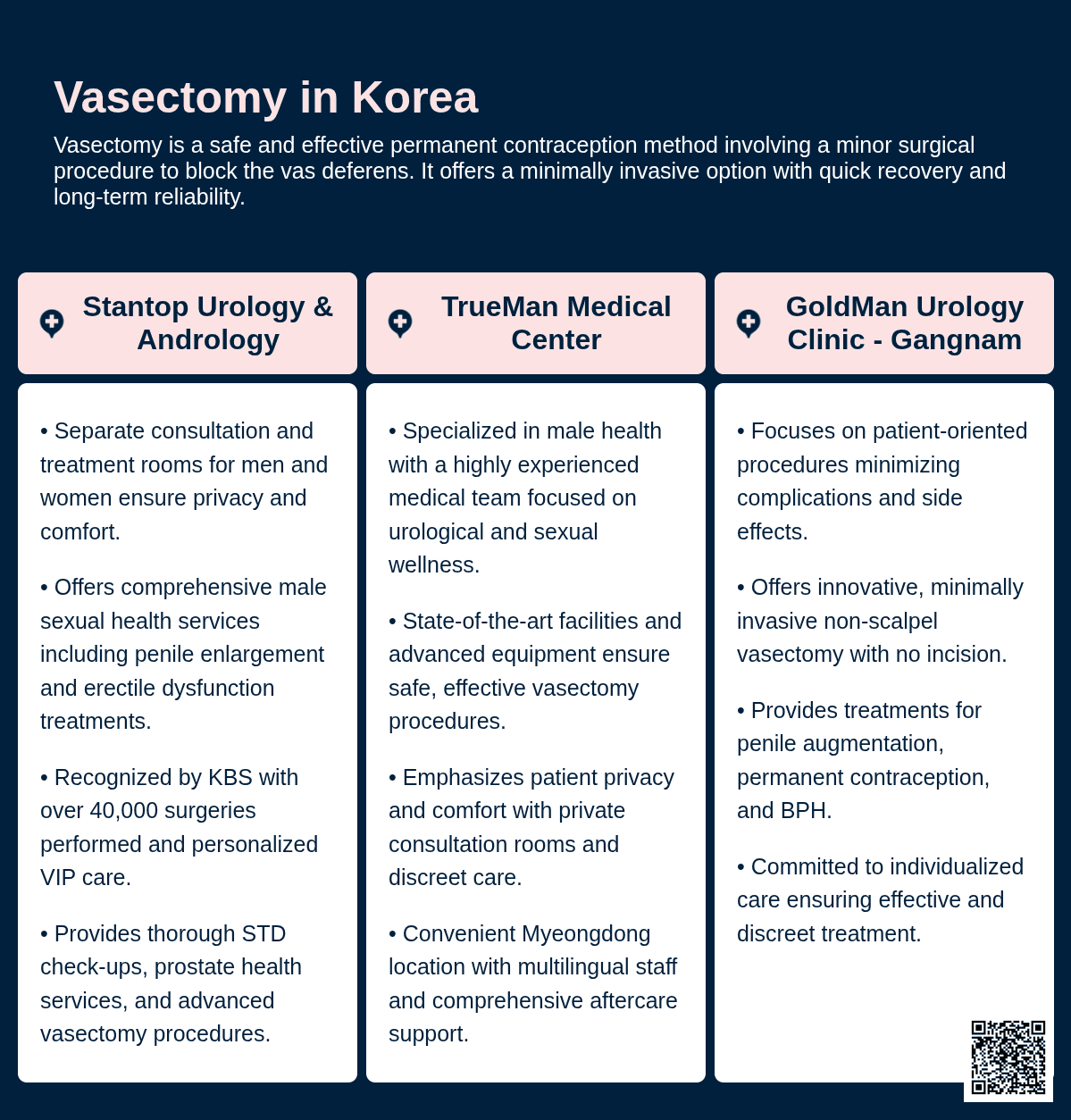 Vasectomy