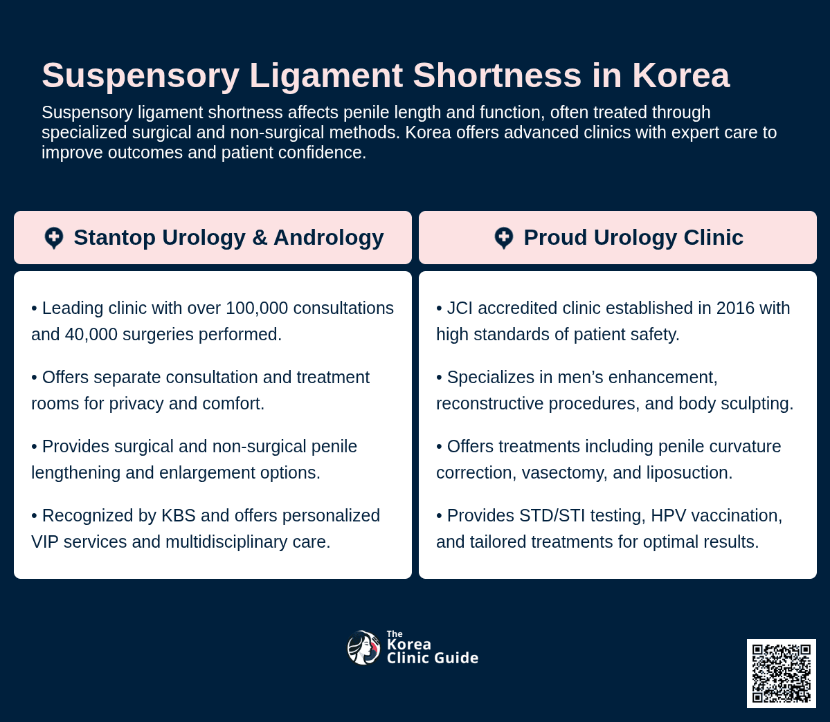 suspensory ligament shortness korea