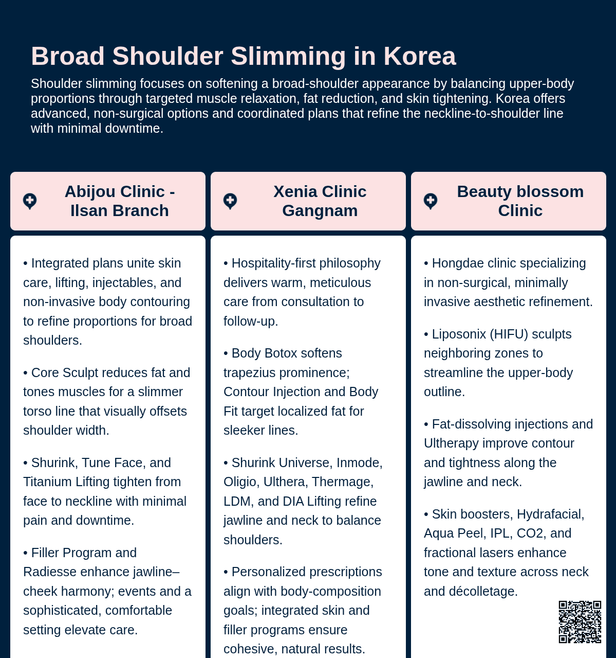 Trapezius Botox