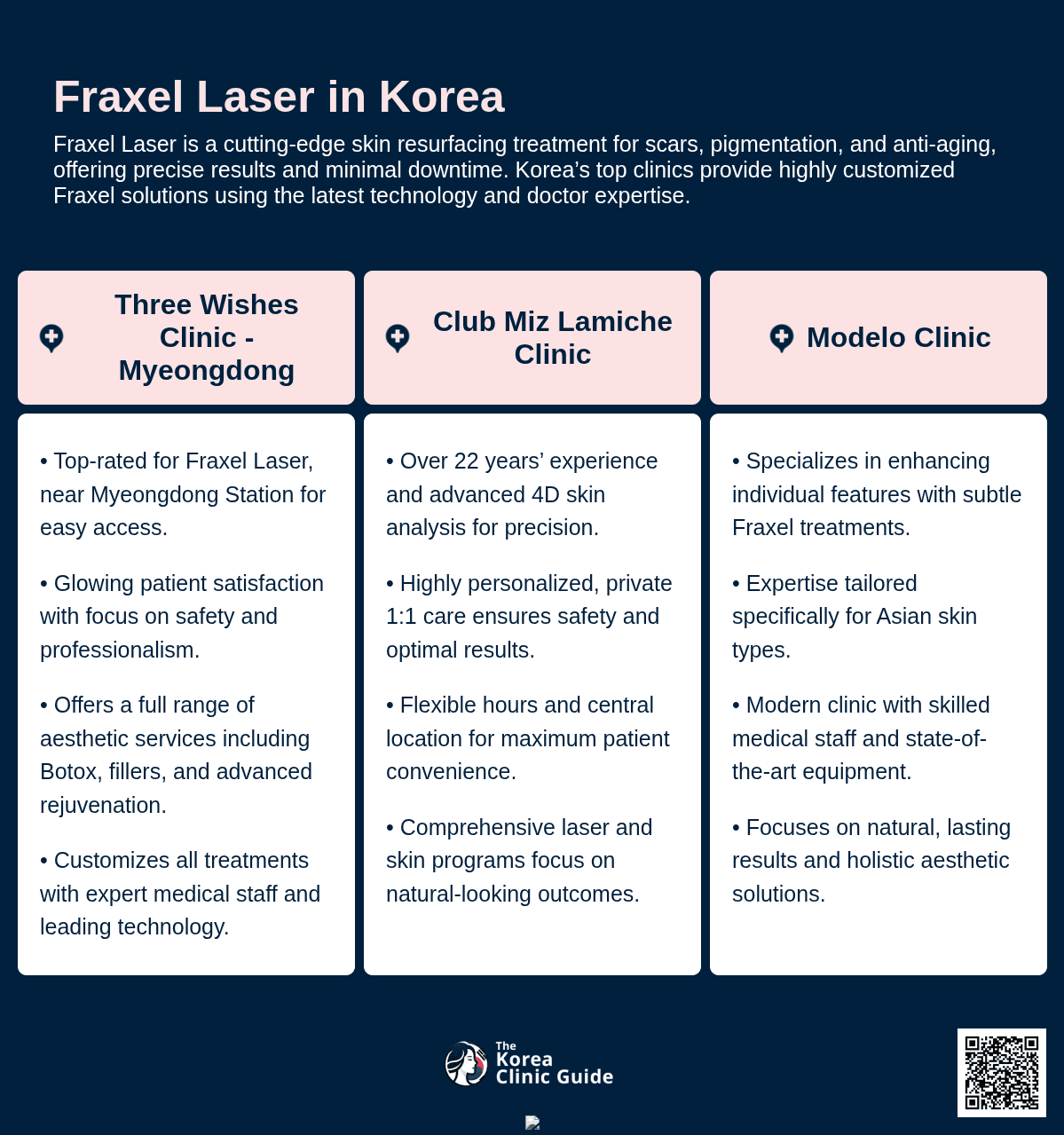 Fraxel Laser