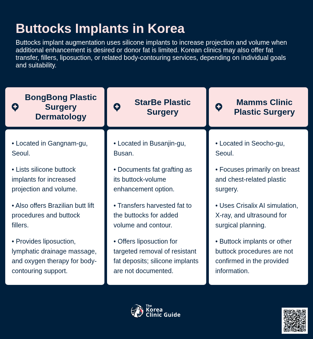 Buttocks Implants