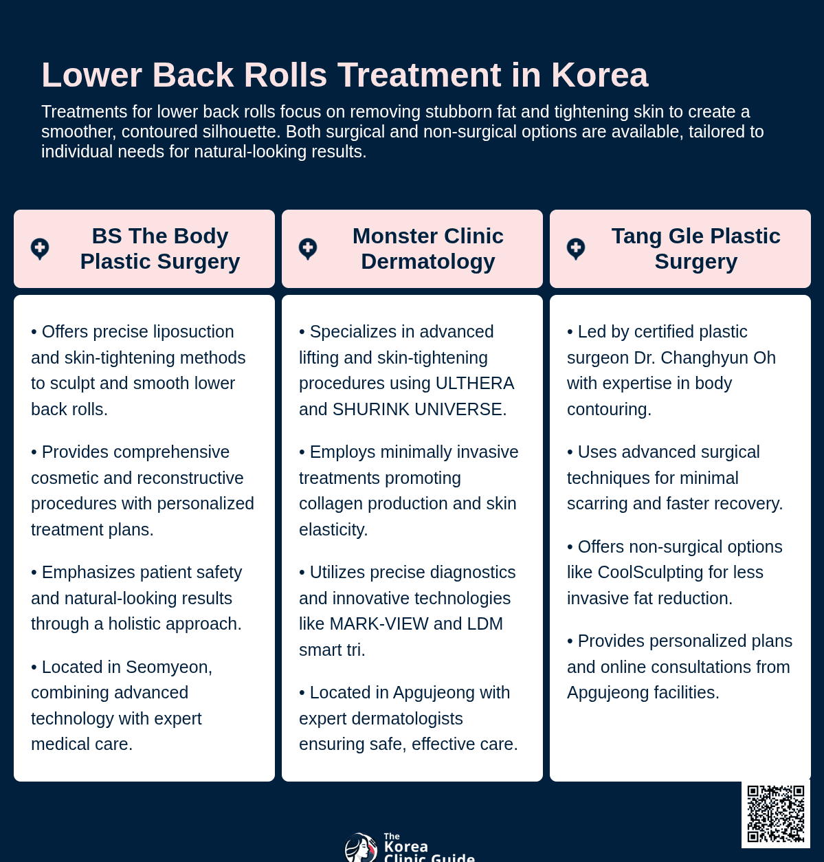 lower back rolls korea