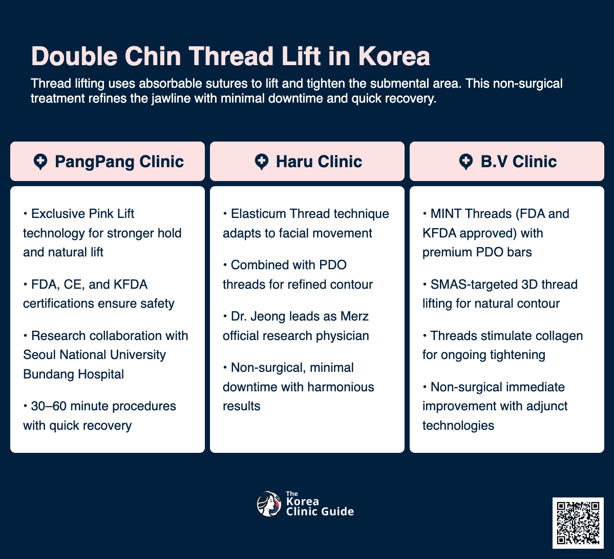 Double Chin Thread Lift