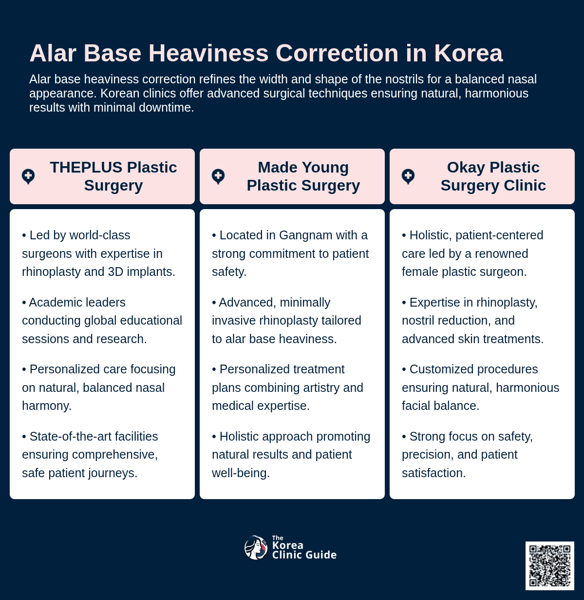 alar base heaviness korea