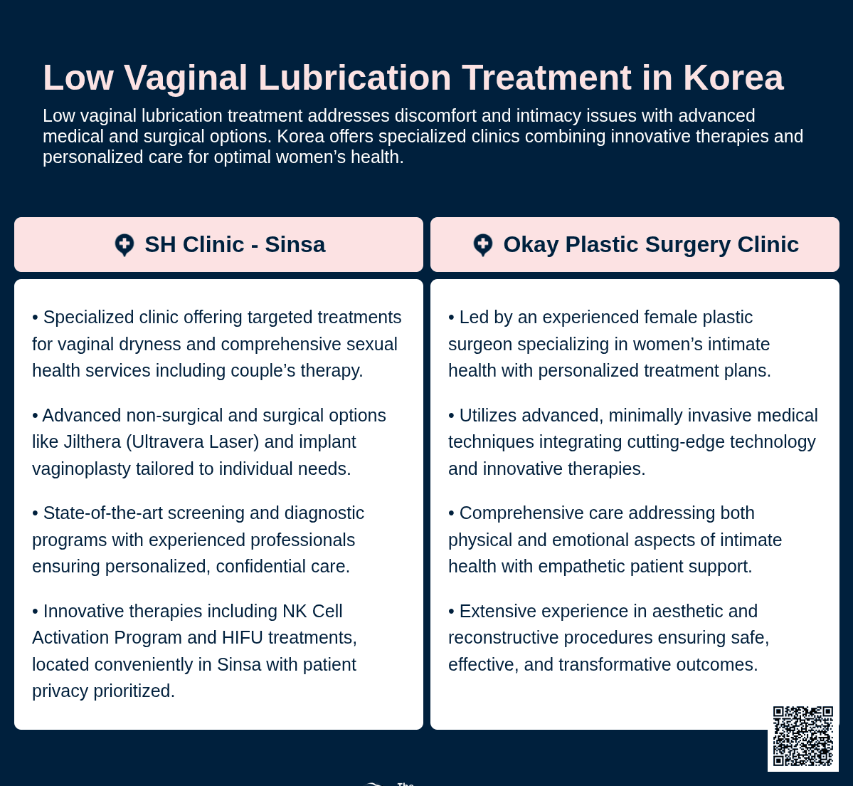low vaginal lubrication korea