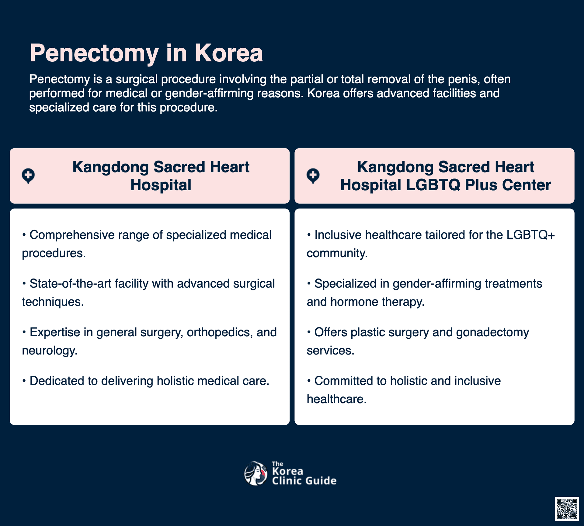 cost penectomy korea