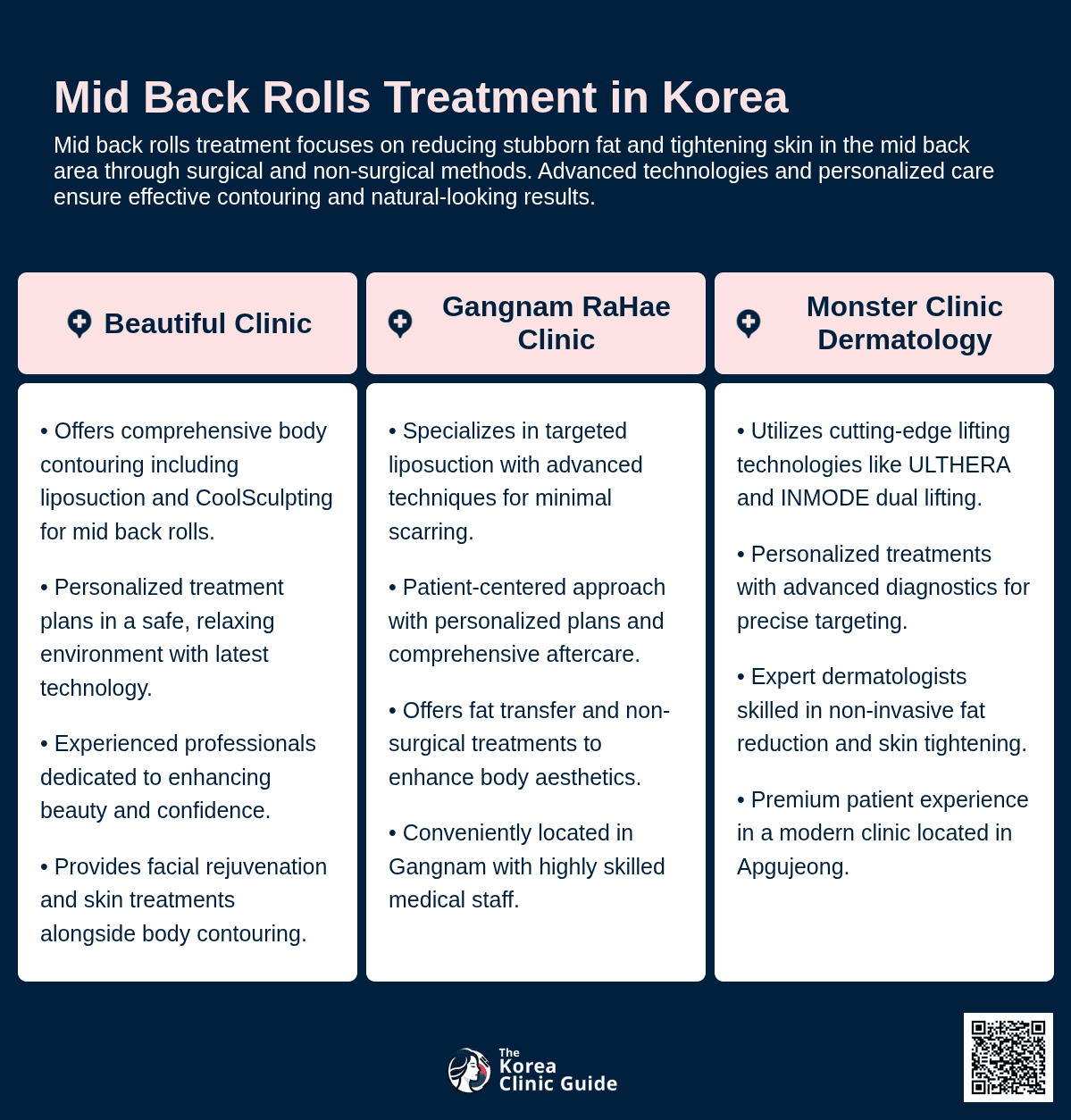 mid back rolls korea