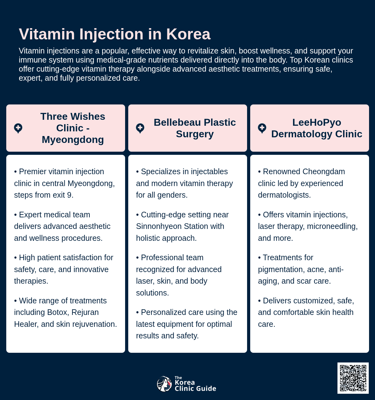 Vitamin Injection