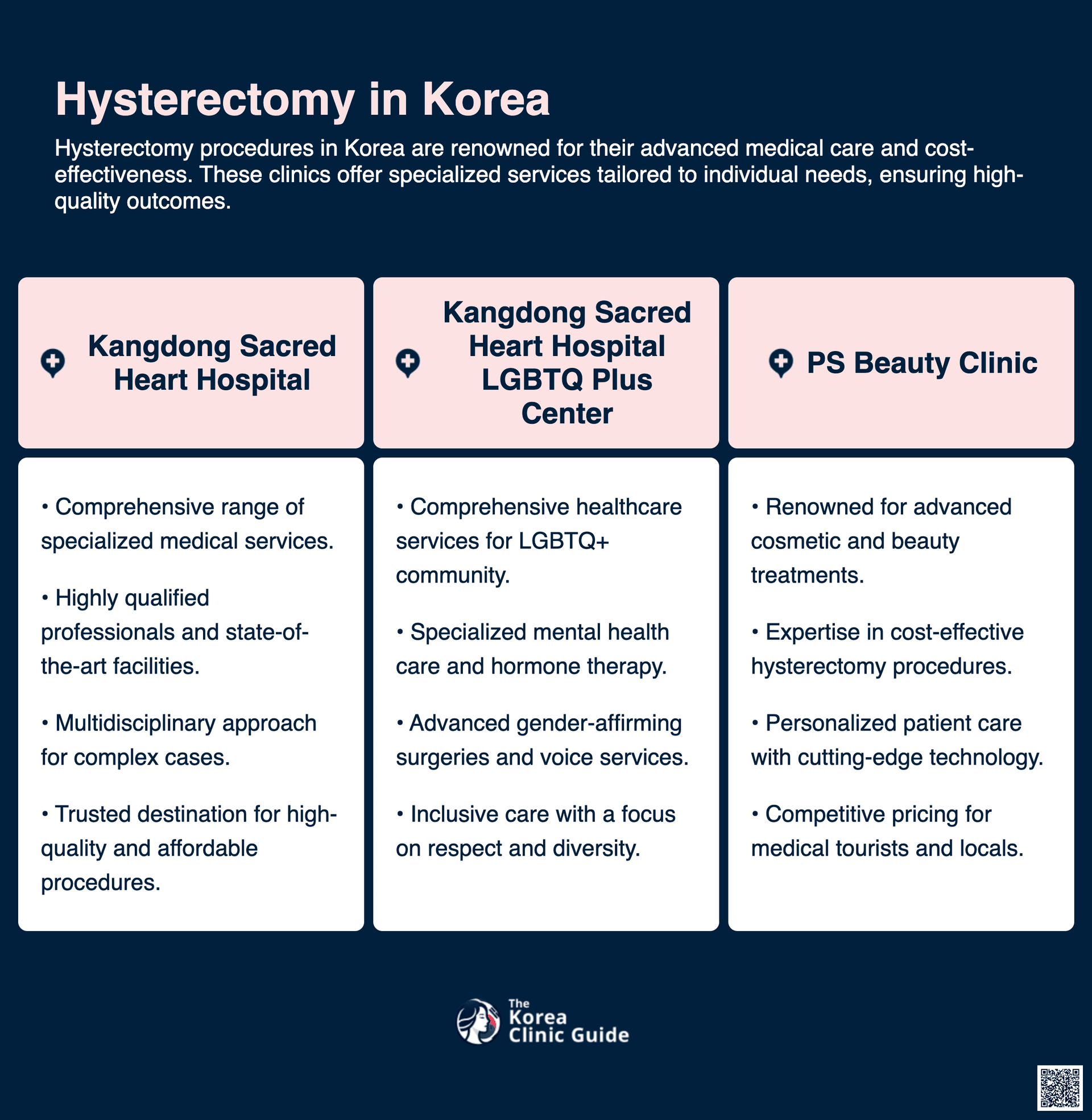 cost hysterectomy korea