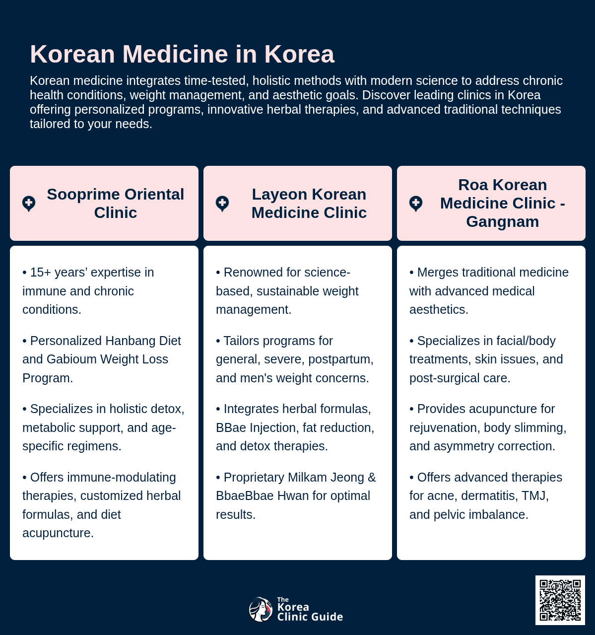 Korean Medicine