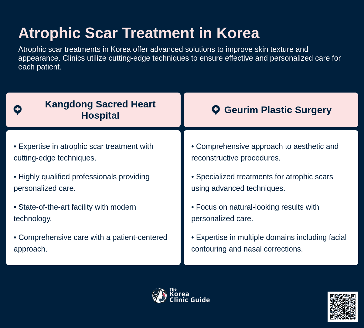 atrophic scar treatment korea