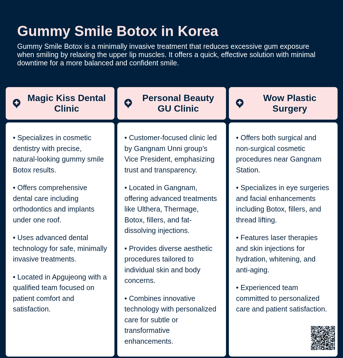 cost gummy smile botox korea