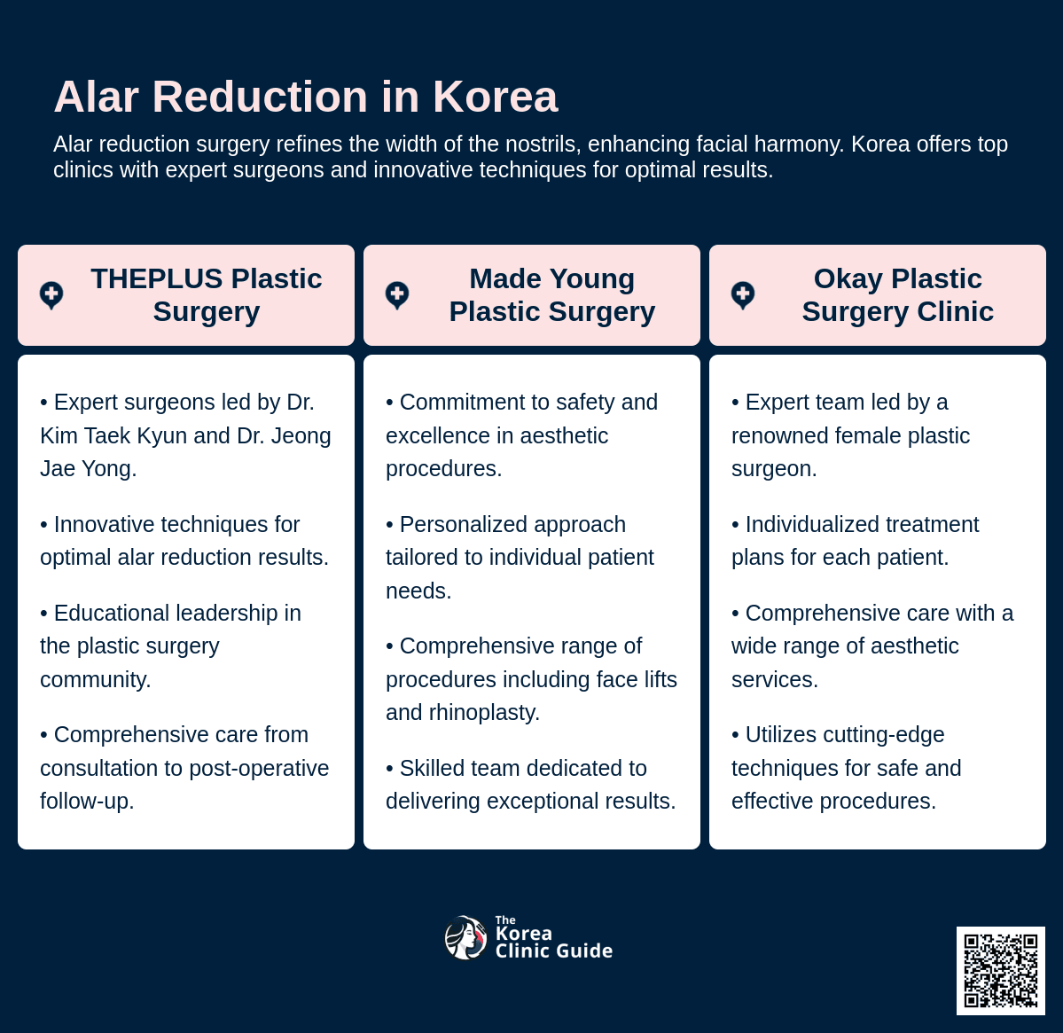 alar reduction korea