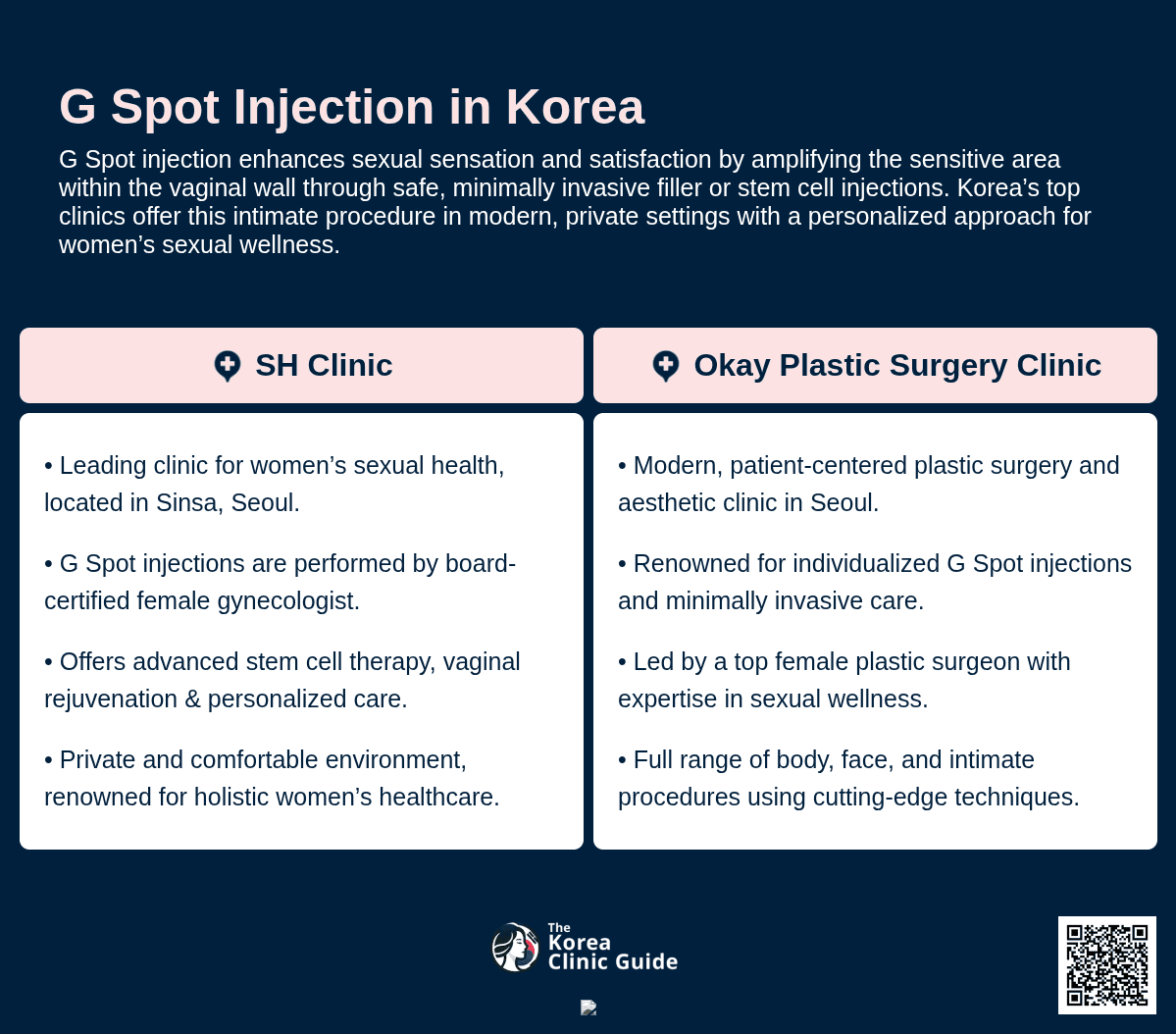 G-spot Injection