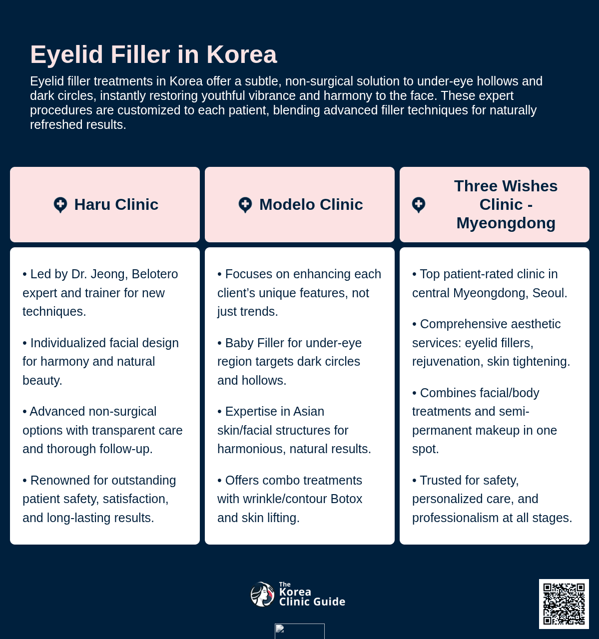 Eyelid Filler