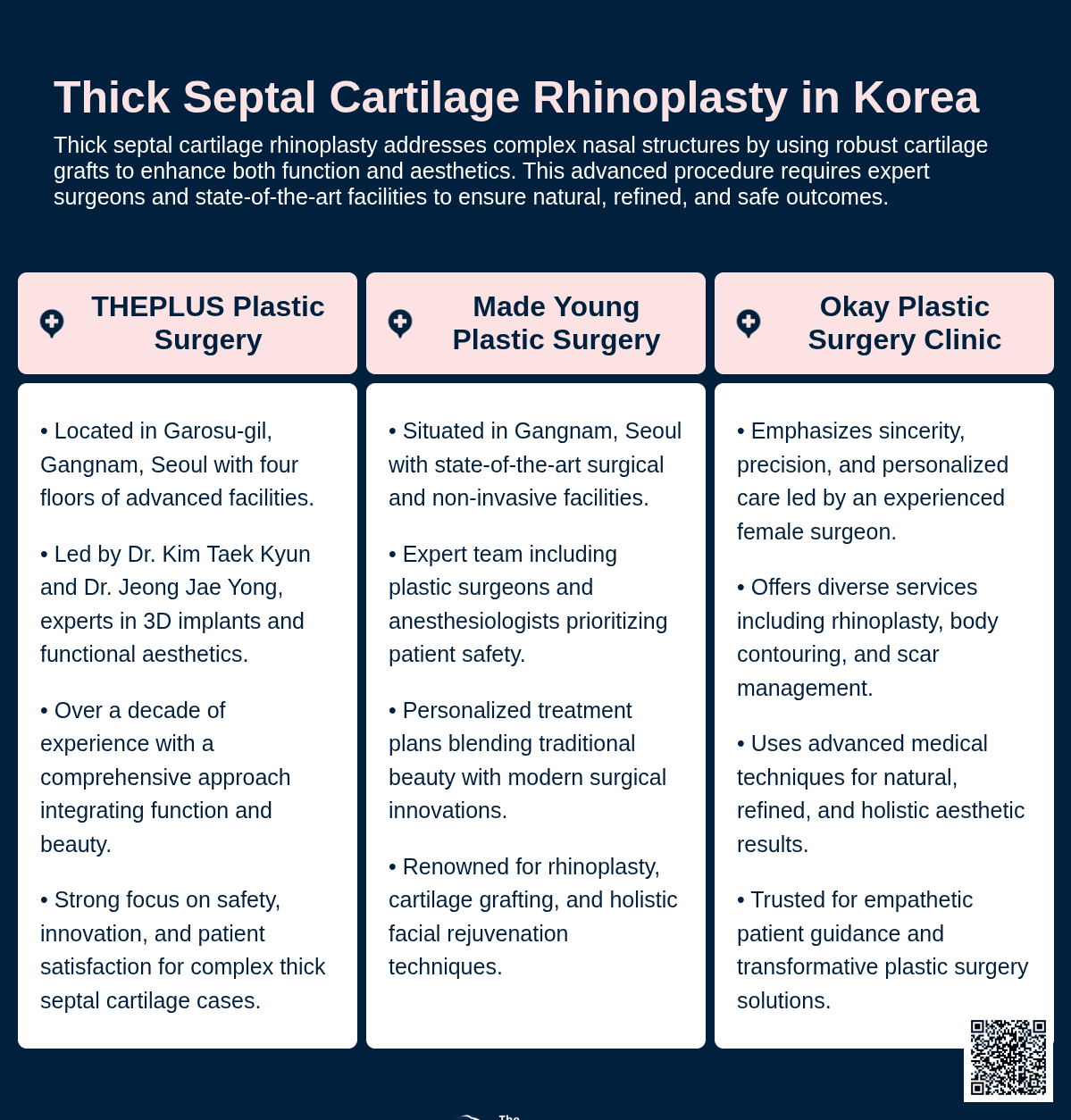thick septal cartilage korea
