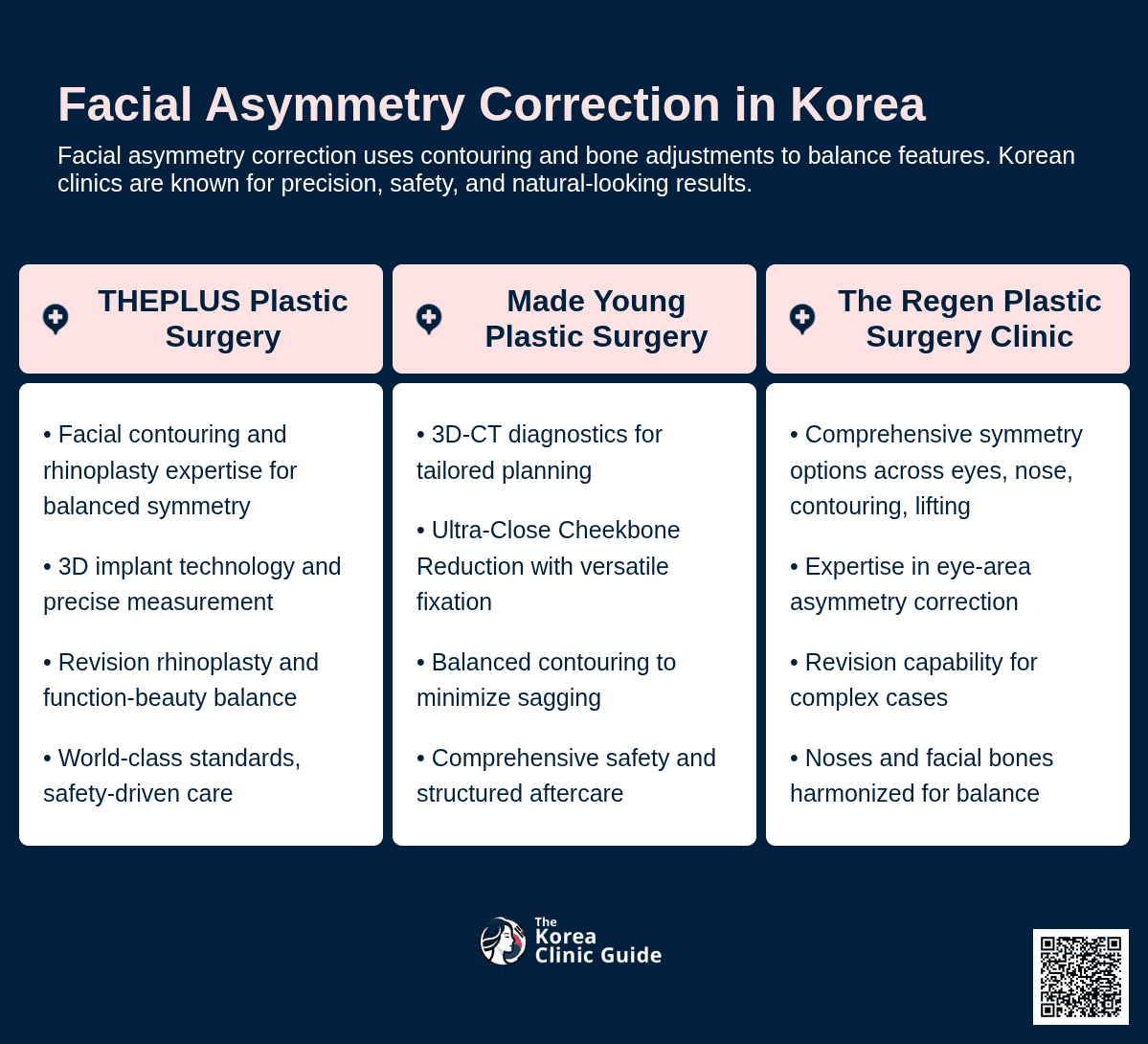 Facial Asymmetry Correction