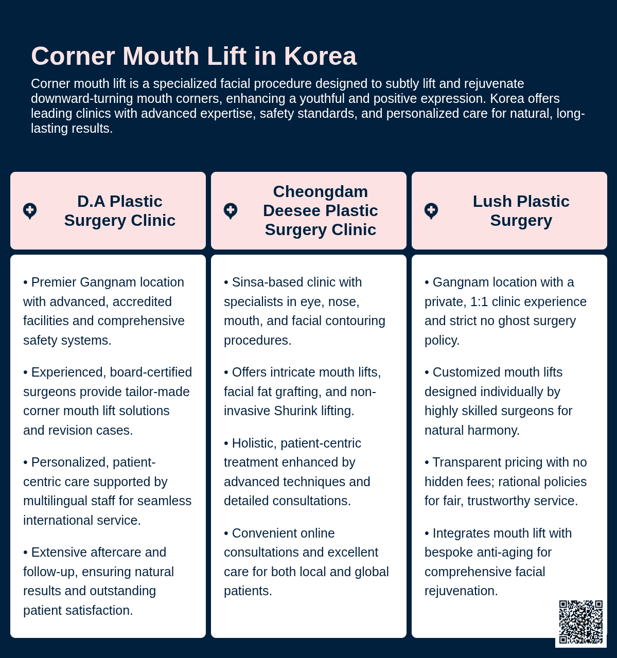 Corner Mouth Lift