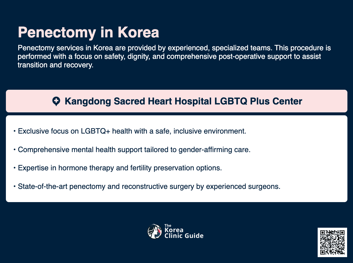 Penectomy