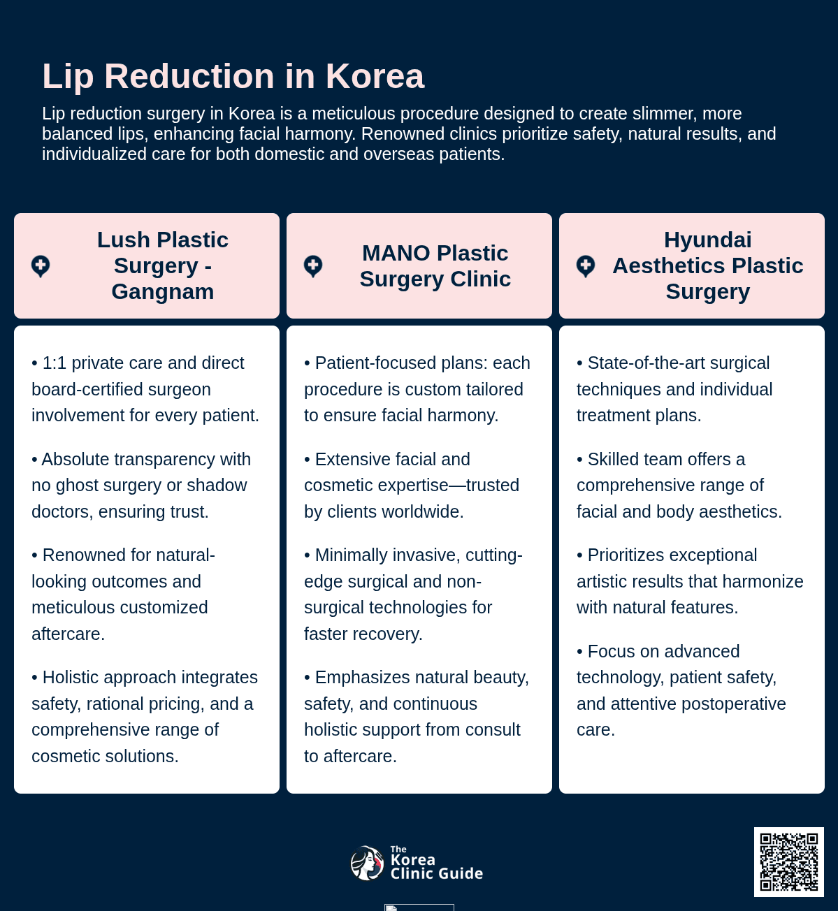 Lip Reduction