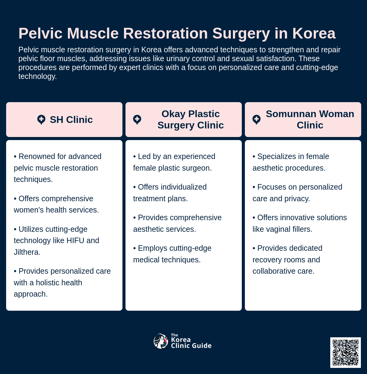 pelvic muscle restoration surgery korea