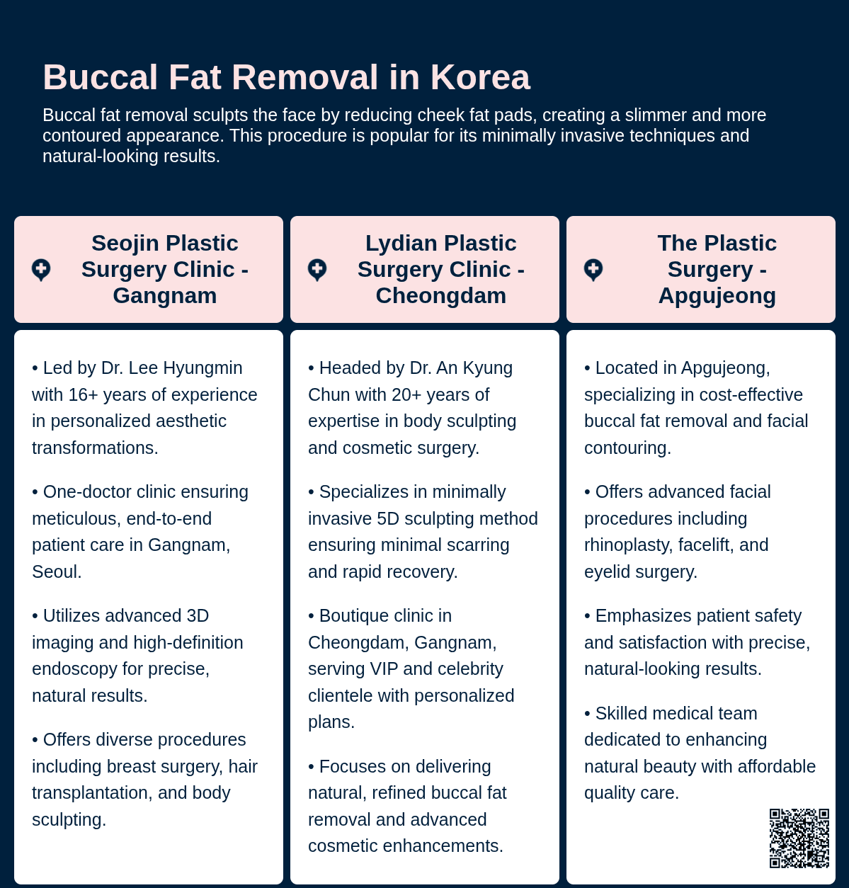 cost buccal fat removal korea