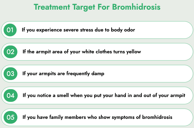Bromhidrosis