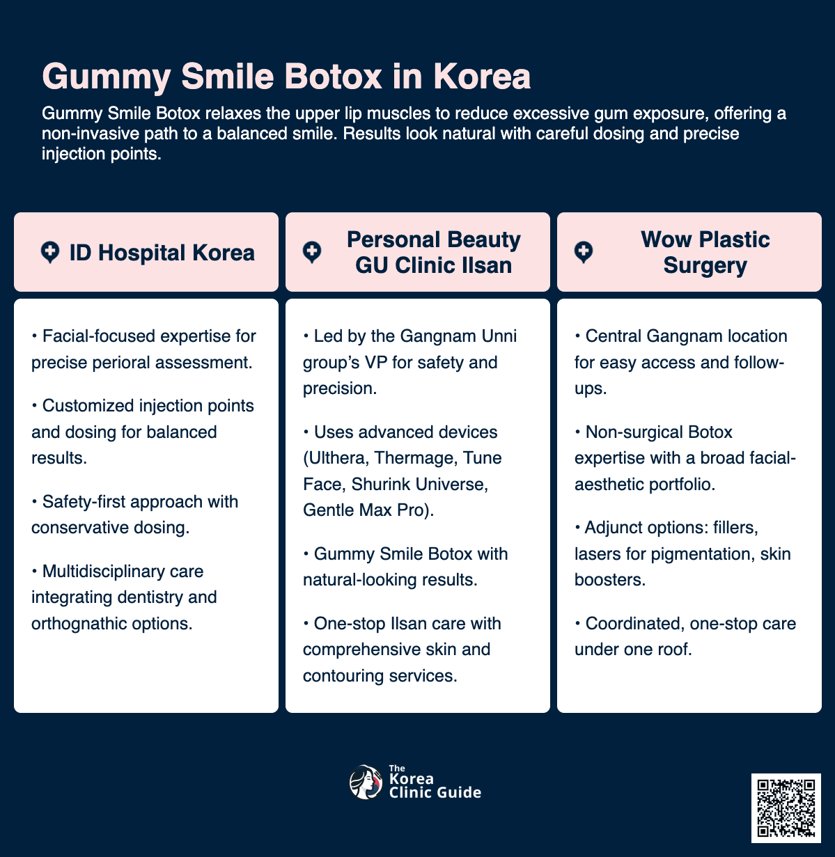 Gummy Smile Botox