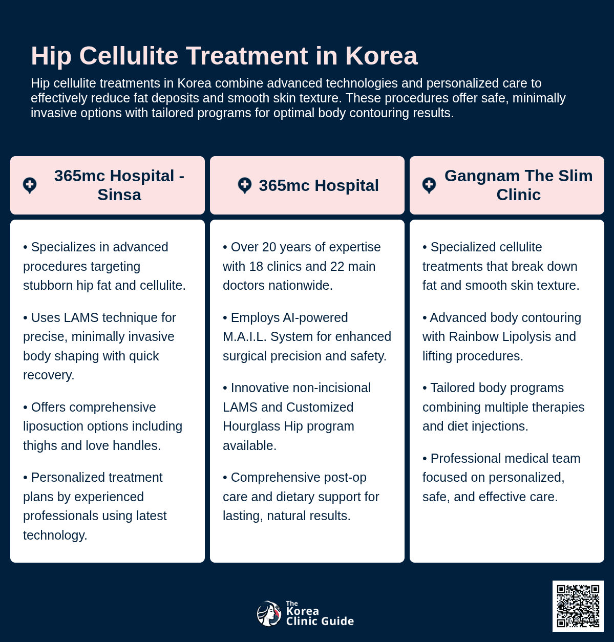 hip cellulite korea