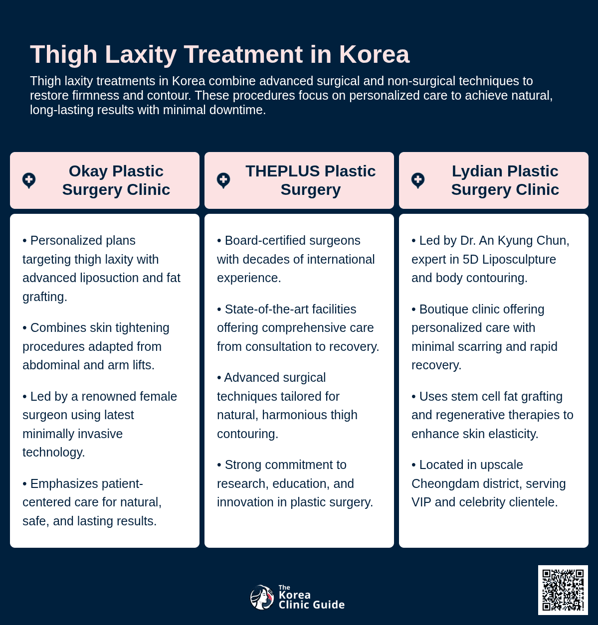 thigh laxity korea