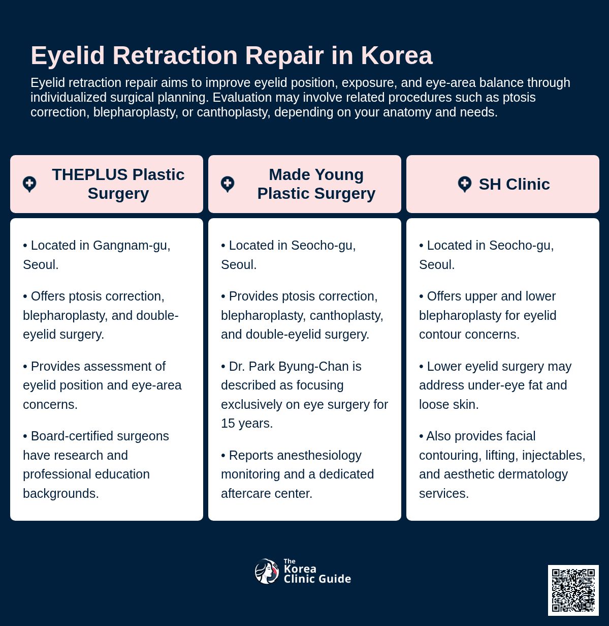 Eyelid Retraction Repair