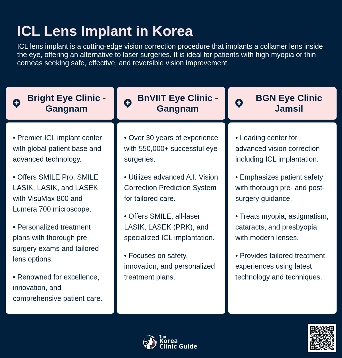 ICL Lens Implant