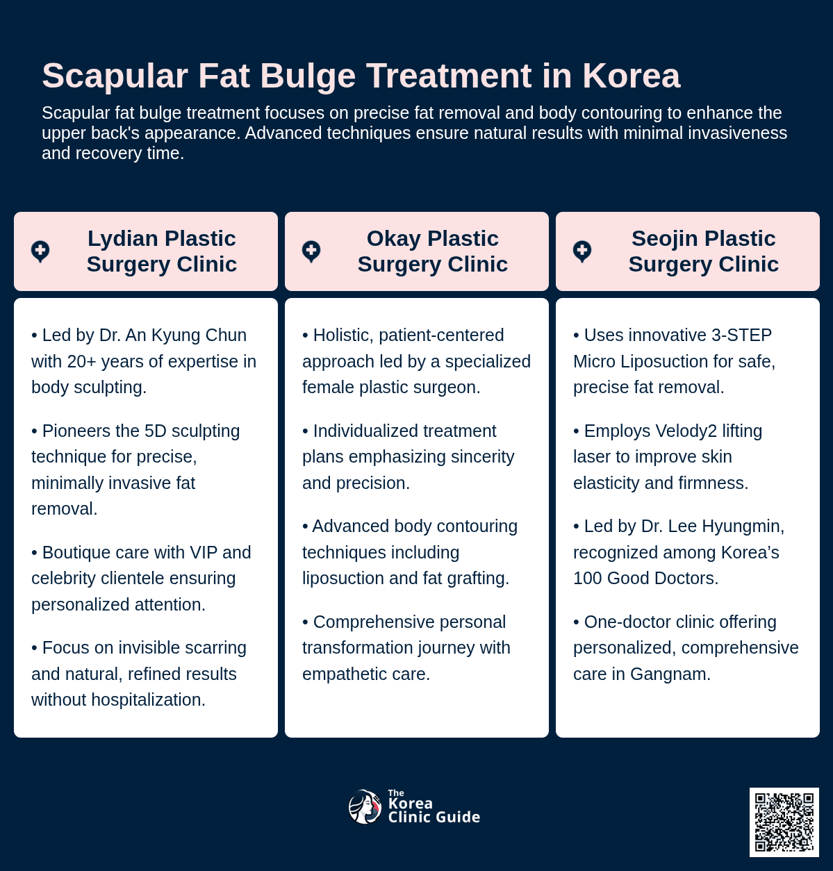 scapular fat bulge korea