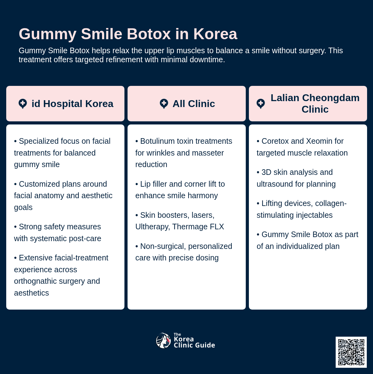 Gummy Smile Botox