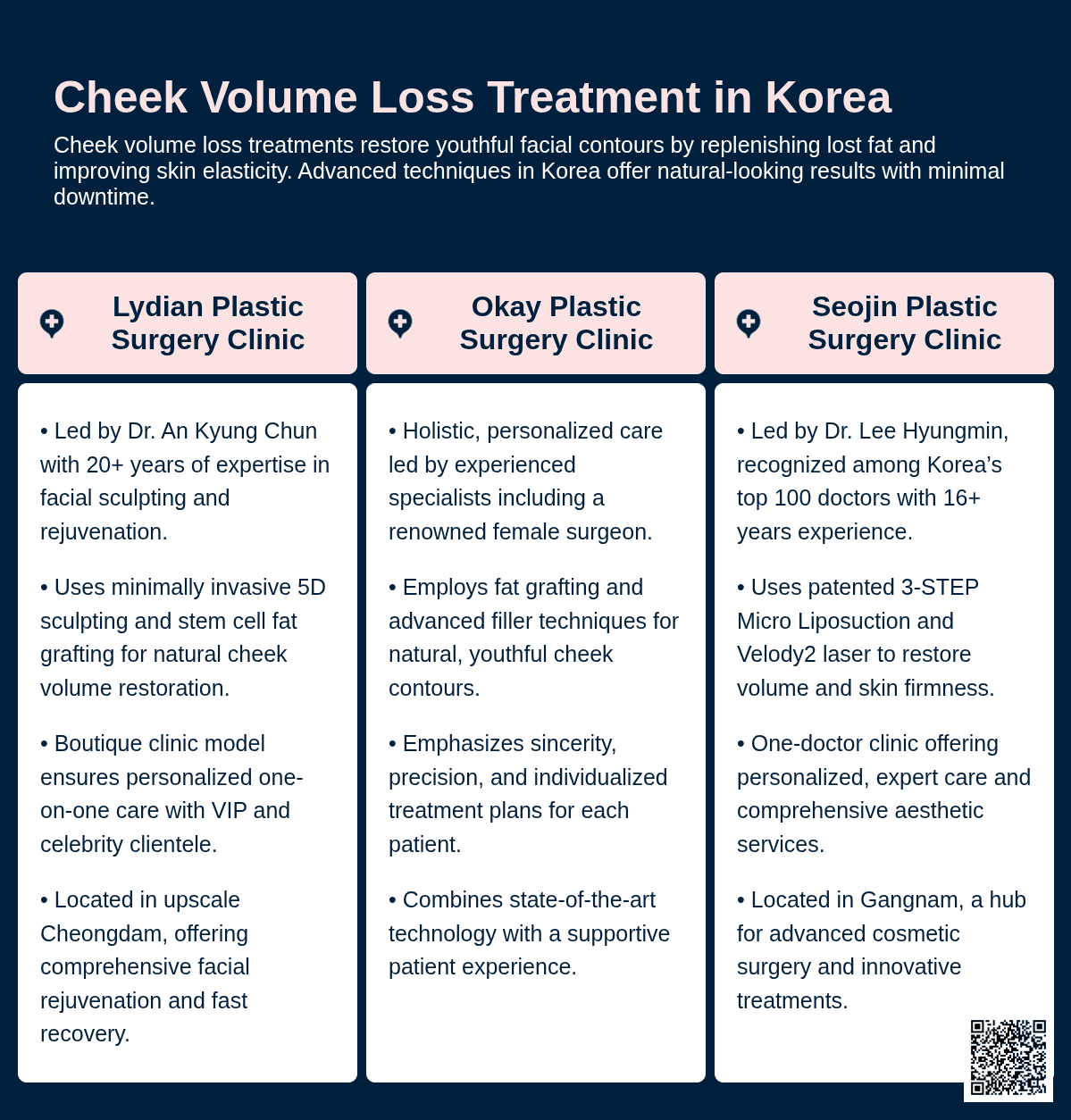 cheek volume loss korea