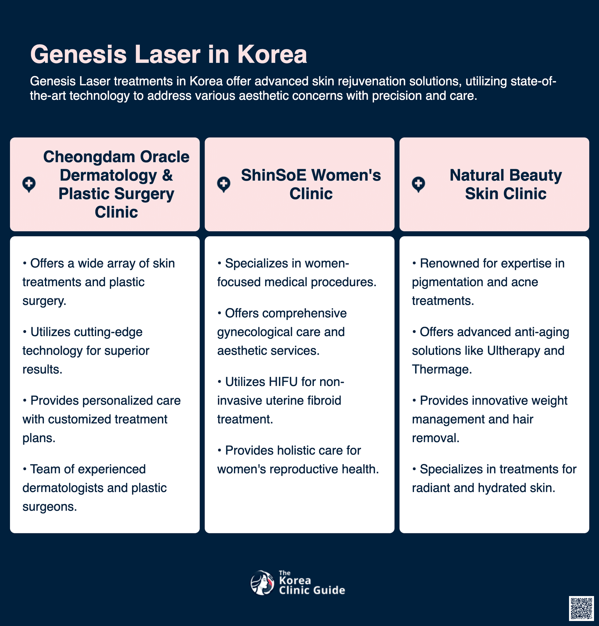 cost genesis laser korea