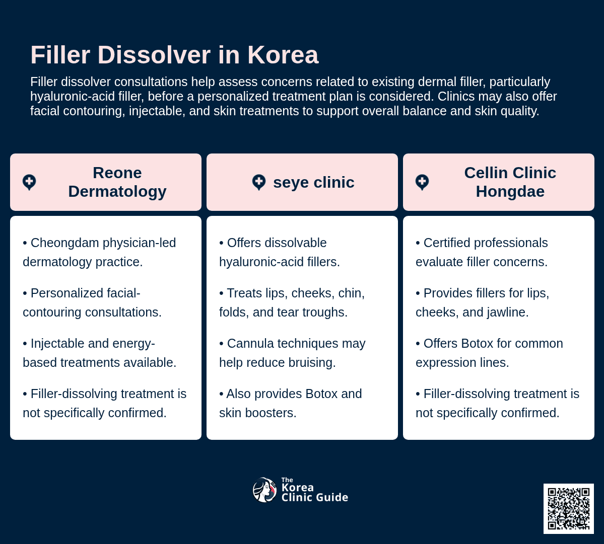 Filler Dissolver