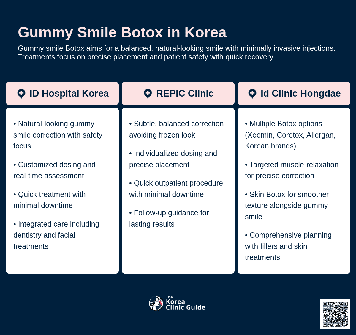Gummy Smile Botox