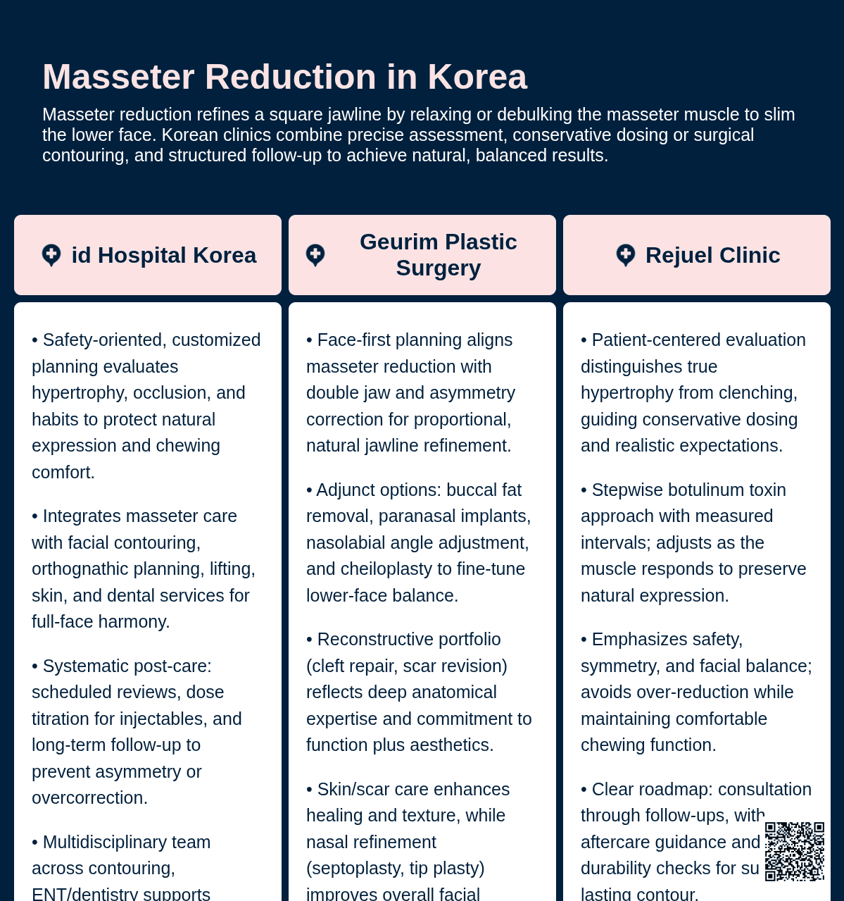Masseter Reduction