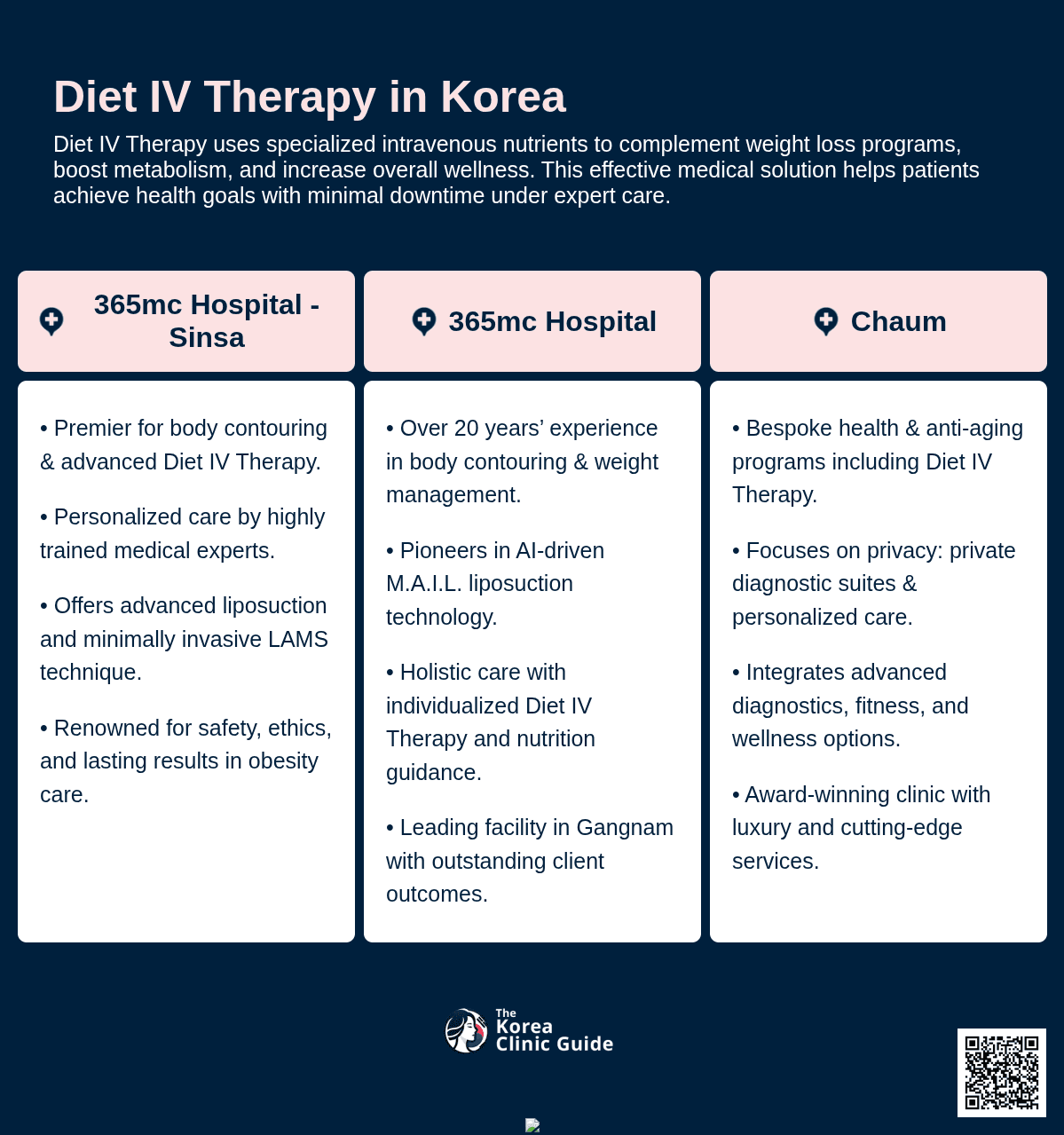 Diet IV therapy
