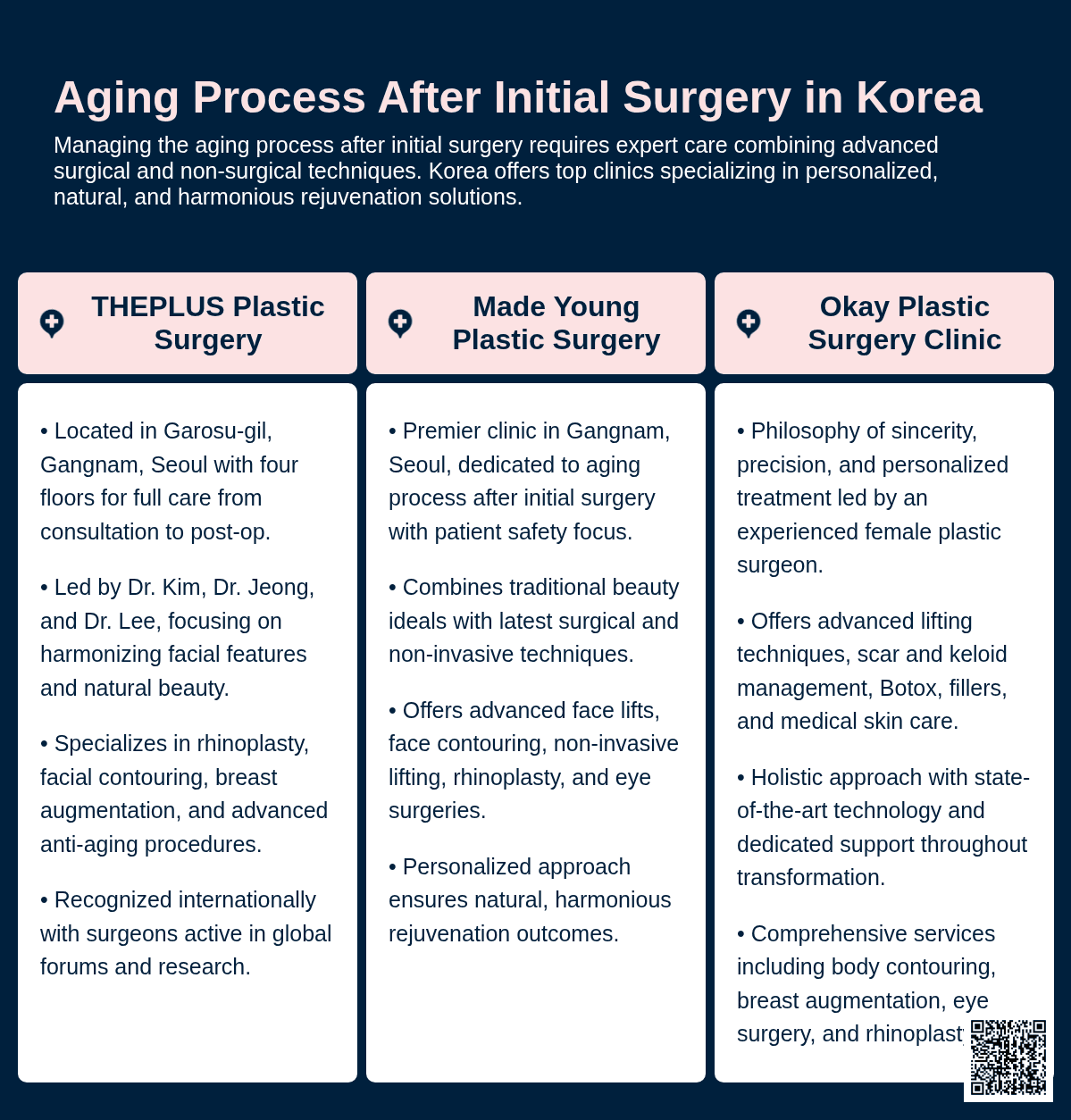 aging process after initial surgery korea
