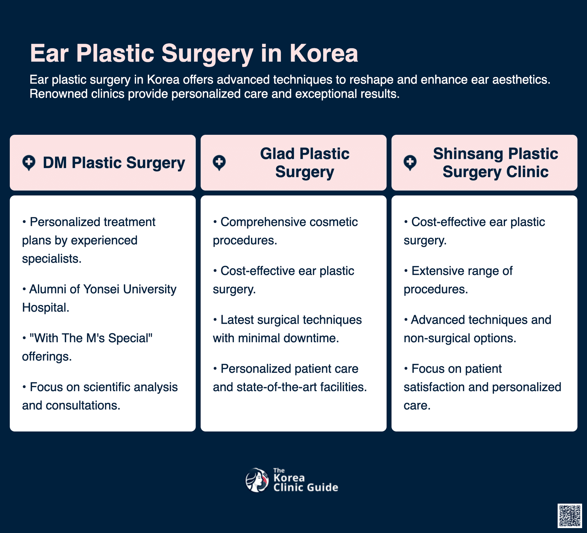 cost ear plastic surgery korea