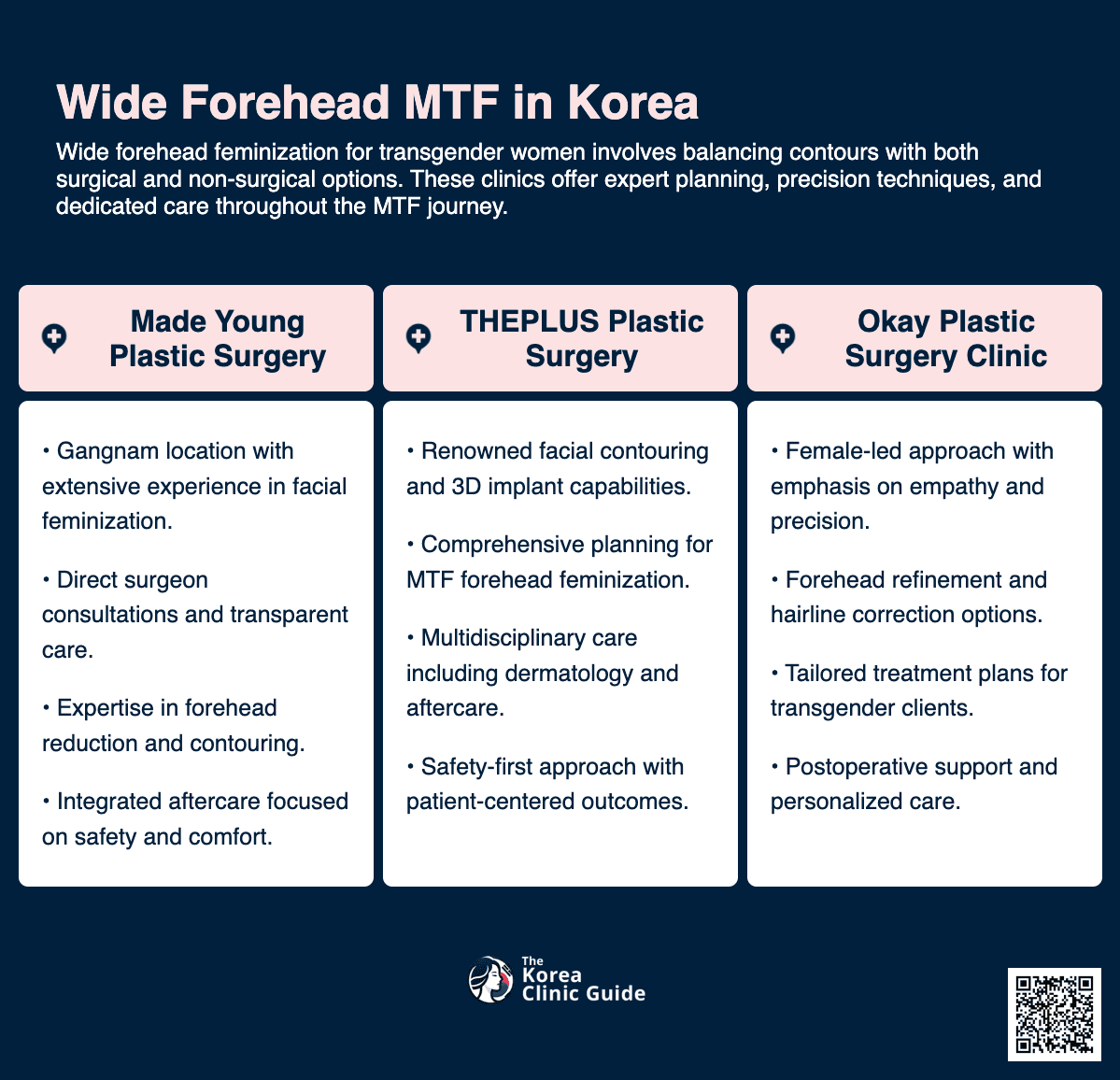Facial Feminization Surgery