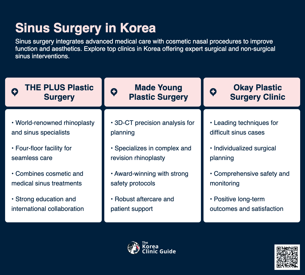 Sinus Surgery