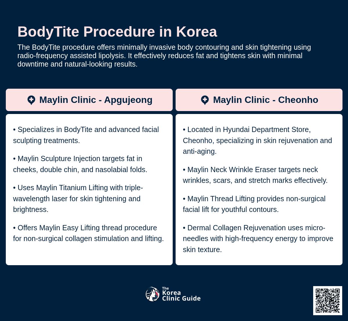 bodytite korea